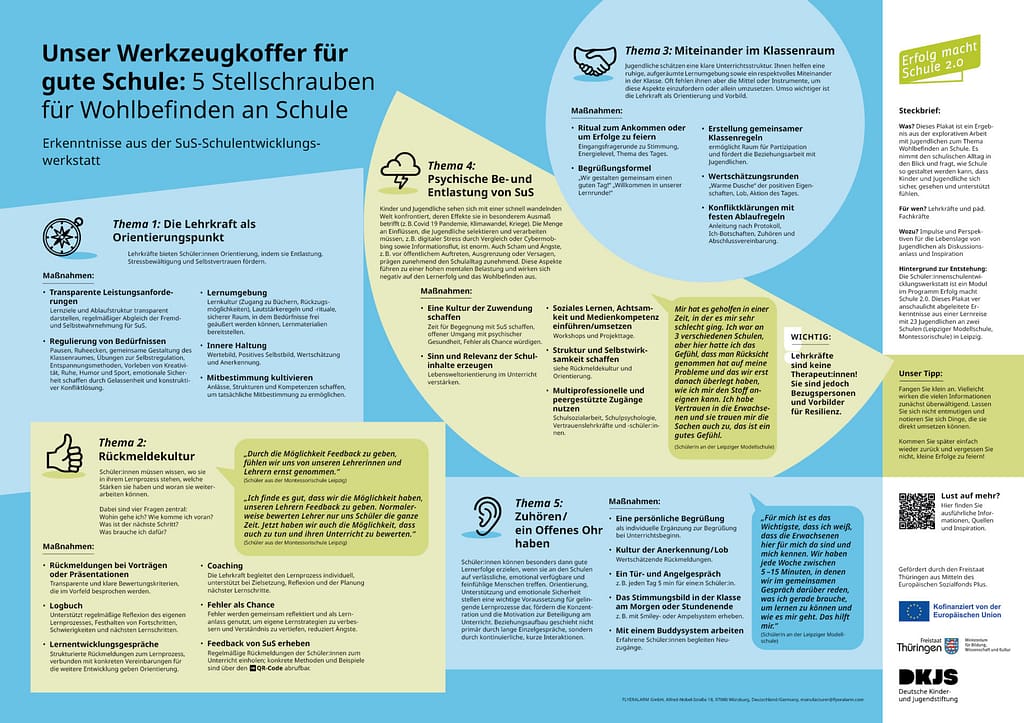 Lernplakat