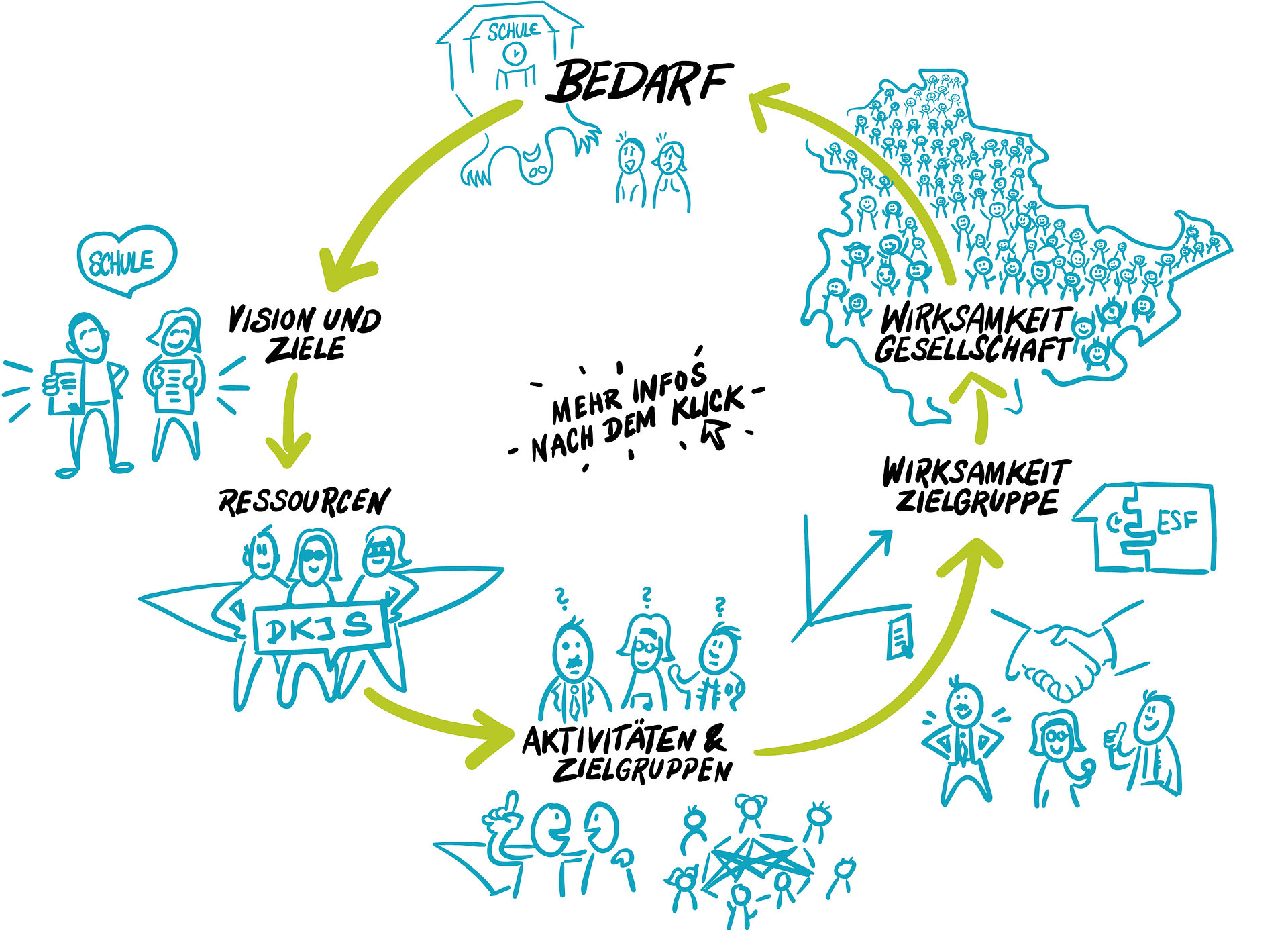 Thueringen Wirkmodell 2
